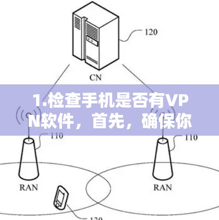 1.检查手机是否有VPN软件,首先,确保你的手机上确实有VPN软件 installed。你可以通过手机自带的设置来检查 1.检查手机是否有VPN软件,首先,确保你的手机上确实有VPN软件 installed。你可以通过手机自带的设置来检查