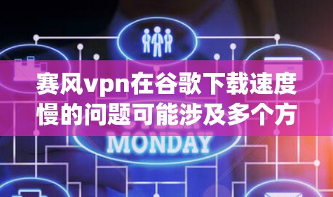 赛风vpn在谷歌下载速度慢的问题可能涉及多个方面，以下是一些可能的原因和解决方案