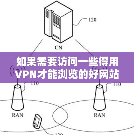 如果需要访问一些得用VPN才能浏览的好网站，以下是一些推荐