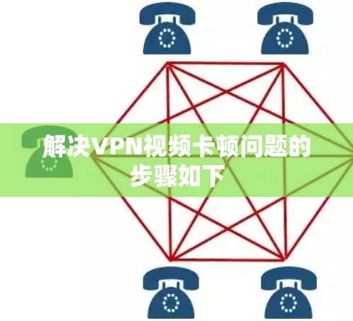 解决VPN视频卡顿问题的步骤如下