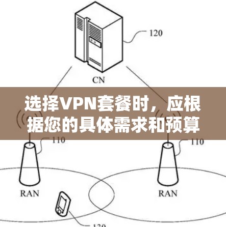 选择VPN套餐时,应根据您的具体需求和预算进行权衡。以下是一个结构化的总结和推荐,帮助您做出明智的选择 选择VPN套餐时,应根据您的具体需求和预算进行权衡。以下是一个结构化的总结和推荐,帮助您做出明智的选择