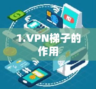 1.<strong>VPN梯子</strong>的作用