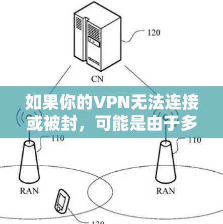 如果你的VPN无法连接或被封,可能是由于多种原因导致的。以下是一些常见的解决方法和建议,帮助你恢复连接